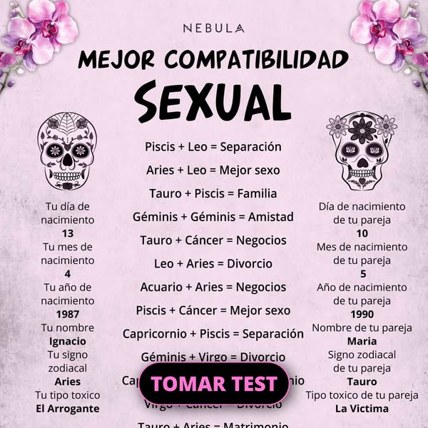 Las Especificidades de tu Signo Zodiacal ⭐✨