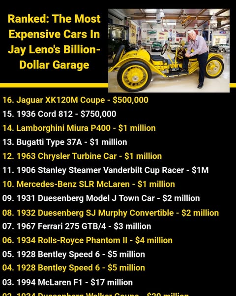 Ranked: The Most Expensive And Iconic Cars In Jay Leno's Garage