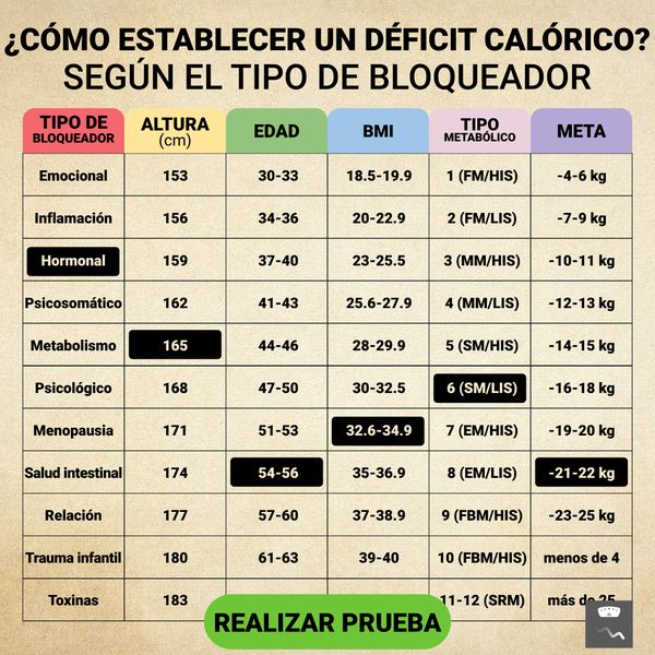 Obtén un plan de pérdida de peso personalizado✔️